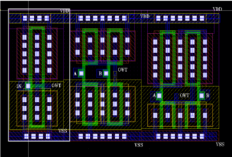 Standard Cell Library